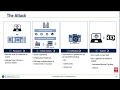 The Anatomy of a Healthcare Data Breach - April 2016