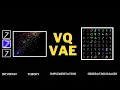 VQ-VAE Everything you need to know about it Explanation and Implementation
