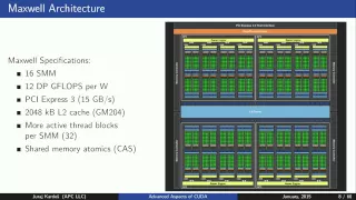 Advanced GPU computing GPU architecture CUDA shared memory