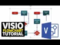 How to DRAW VISIO FLOWCHART DIAGRAMS