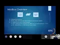 Modbus Communication Basics