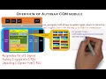 Autosar Com overview