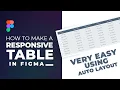 Design a Responsive Table in Figma Using Auto Layout Responsive Table in Figma Figma Tutorial