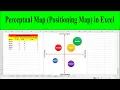 How to Make a Perceptual Map Positioning Map in Excel Perceptual Mapping Examples