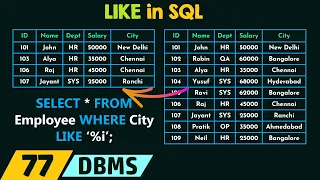 LIKE in SQL
