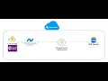 Azure Function with Entity Framework Managed Identity - Secure SQL Access