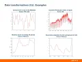 Lesson61 Spurious correlation and data transformations With Narrative