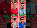 Download Lagu EP 269 #sepakbola #jeda #ronaldo #umpanpendek