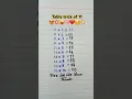 Table trick of 11