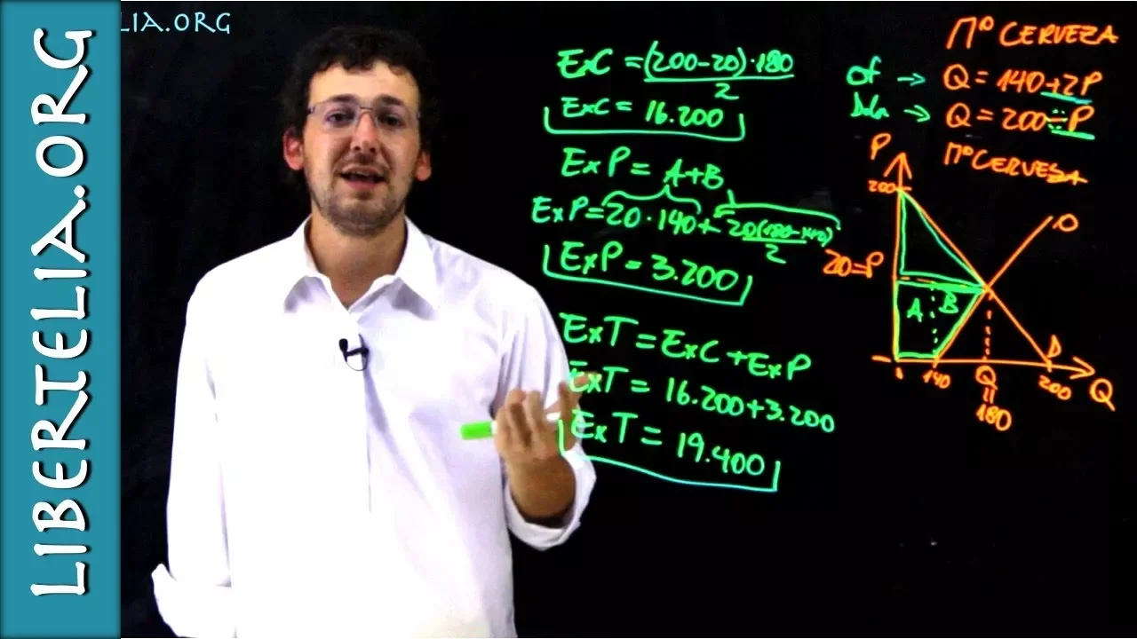 Cómo calcular el excedente del consumidor, del productor y total | Microeconomía | Libertelia
