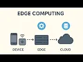 Edge Computing Explained How It Works and Real-World Examples