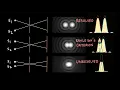 How do telescopes see many stars where our eyes see only one Wave optics Physics Khan Academy