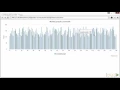 Learning Highcharts Making Graphs Zoomable packtpub com