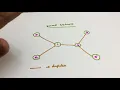 Wired Networks Simulation in NS2 - NS2 Tutorial 3