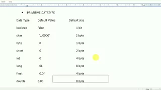 VARIABLE AND DATATYPE JAVA FOR SELENIUM JAVA FOR SELENIUM