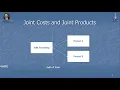 Joint Cost Split off Point Joint Product Costing