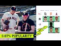San Francisco Giants Play Immaculate Grid