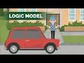 How to Create a Program Logic Model Using Backward Mapping