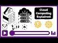 What Is Cloud Computing Explained In 2 Minutes