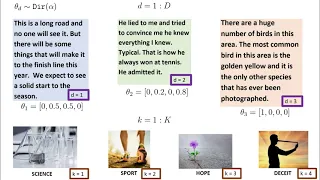 Latent Dirichlet Allocation LDA Topic Modeling Machine Learning