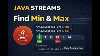 Java Streams Find Min Max from Integer Array