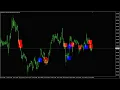 SR Liquidity indicator XAUUSD M5 visual test