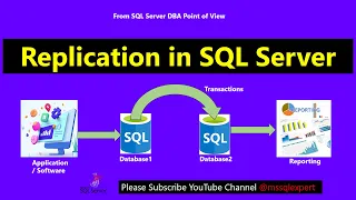 Replication in sql server sql replication mssql server replication replica sql