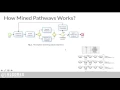 Clinical Pathways Presentation
