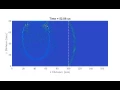 FDTD Simulation of Bubble within Skull
