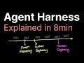 Agent Harness explained in 8min