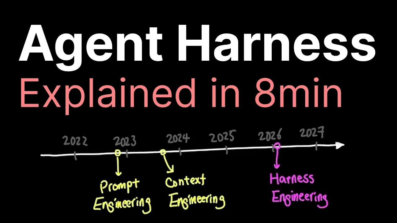 Agent Harness explained in 8min..: video thumbnail
