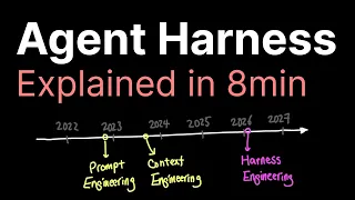 Agent Harness explained in 8min