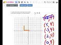 Graphing Lines Assignment Problem