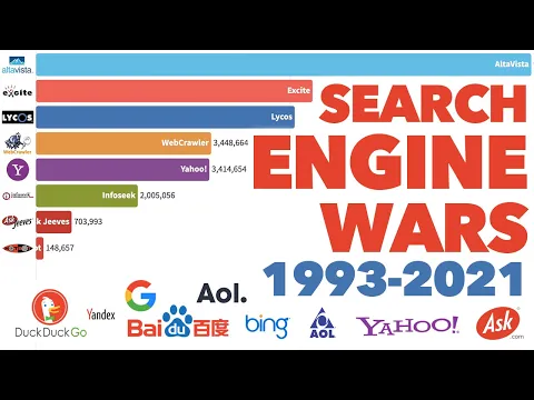 Download MP3 Most Popular Search Engines 1993-2021