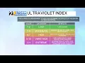Weather 101 The UV index and the information it gives