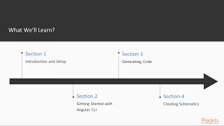 Angular CLI Recipes The Course Overview packtpub com