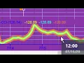 Tutorial 158 Replicating the CCI calculation using a price series provider