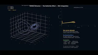 Lorenz Attractor The Butterfly Effect Visualized Python Simulation