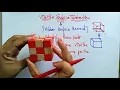 Visible Surface Detection CG Computer Graphics Lec-51 Bhanu Priya