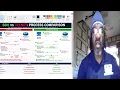 CCNA Network Services Lesson Telnet vs SSH