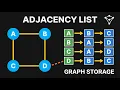 Adjacency List BFS DFS Graph Traversal