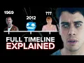 The BLACK MIRROR Timeline Explained
