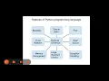 IOT INTRODUCTION TO PYTHON RASPBERRY NO 17