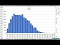 59 A Practical Example of Probability Distributions DATA SCIENCE FULL COURSE BEGINNER TUTORIAL
