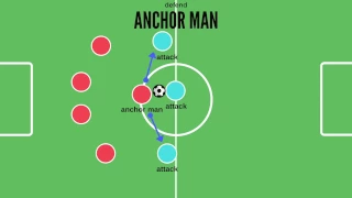 ตำแหน่ง sweeper ในฟุตบอลมีหน้าที่อะไรบ้าง และทำไมถึงต้องเร็วและอ่านเกมได้ดี