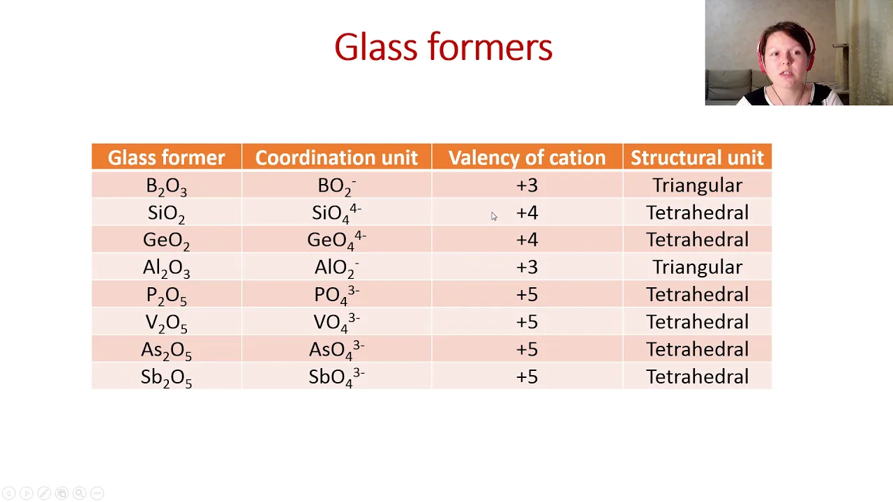 Lecture 5. Glass technology