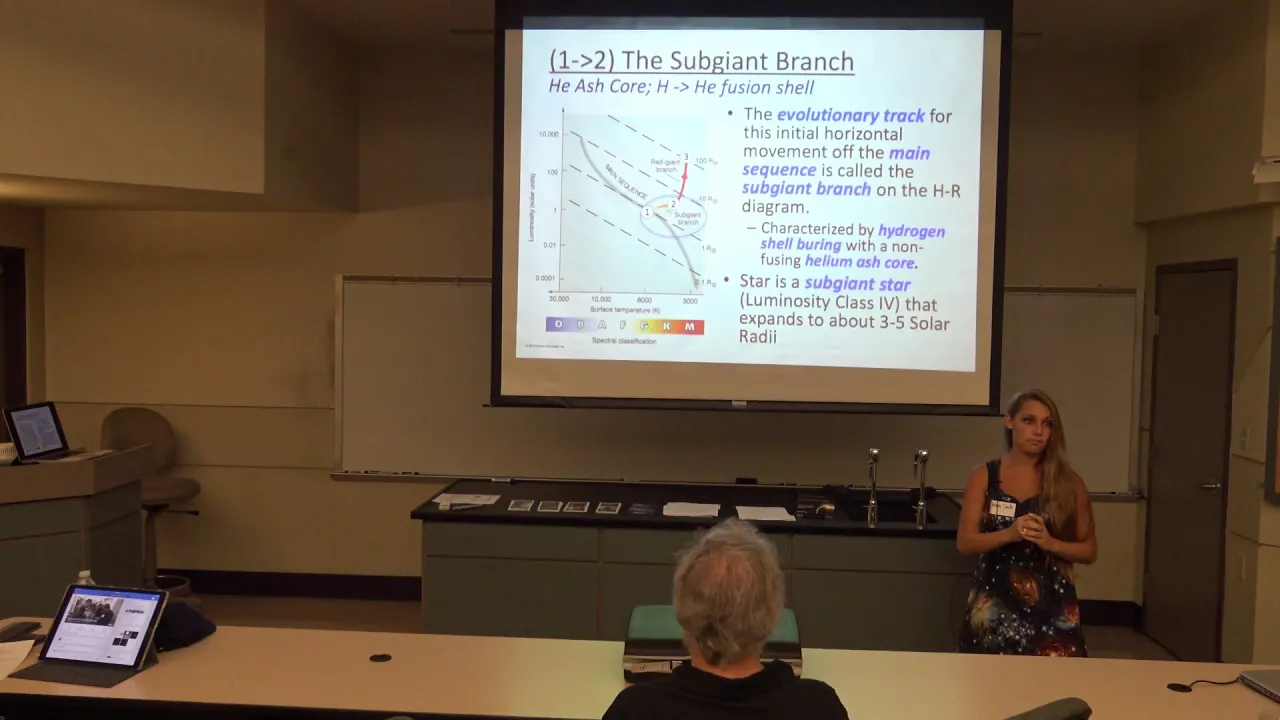 Stellar Evolution. By Whitney Smith, UT Knoxville. August 3, 2018