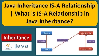 Java Inheritance IS-A Relationship What is IS-A Relationship in Java Inheritance Java Tutorial