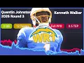 4 Must-Buy Fantasy Football Players Everyone Is Targeting This Week