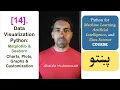 14 - Data Visualization in Python Matplotlib Seaborn Charts Graphs Customization Pashto